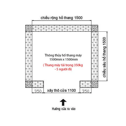 kich-thuoc-thang-may-1500mmx1500mm-cho-5-nguoi-di