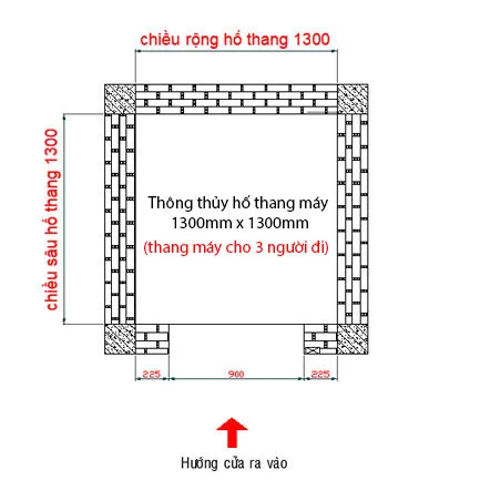 kich-thuoc-xay-dung-ho-thang-may-loai-3-nguoi-di