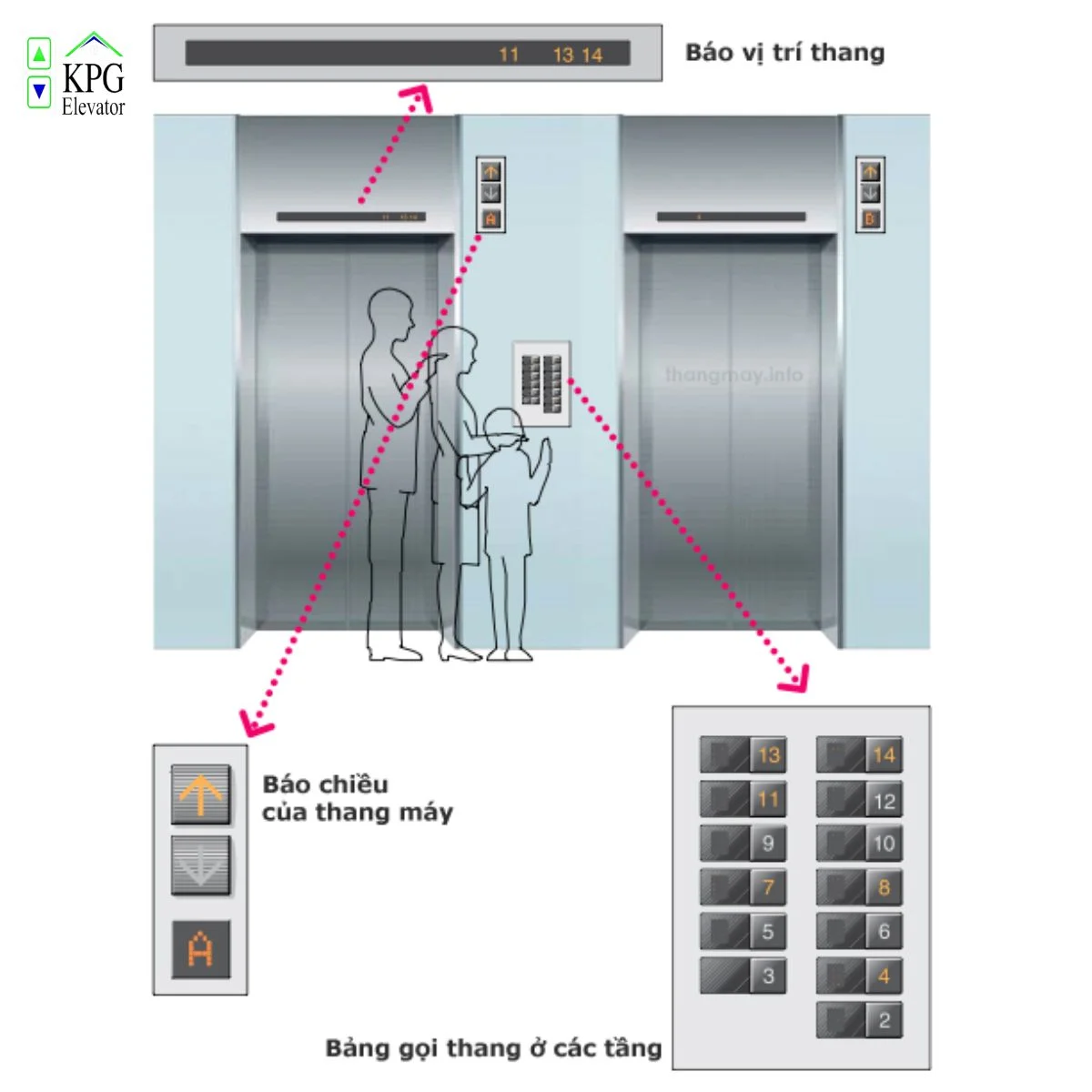 Cách sử dụng bảng điều khiển 