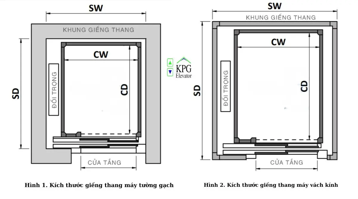 Các tiêu chuẩn thiết kế giếng thang máy