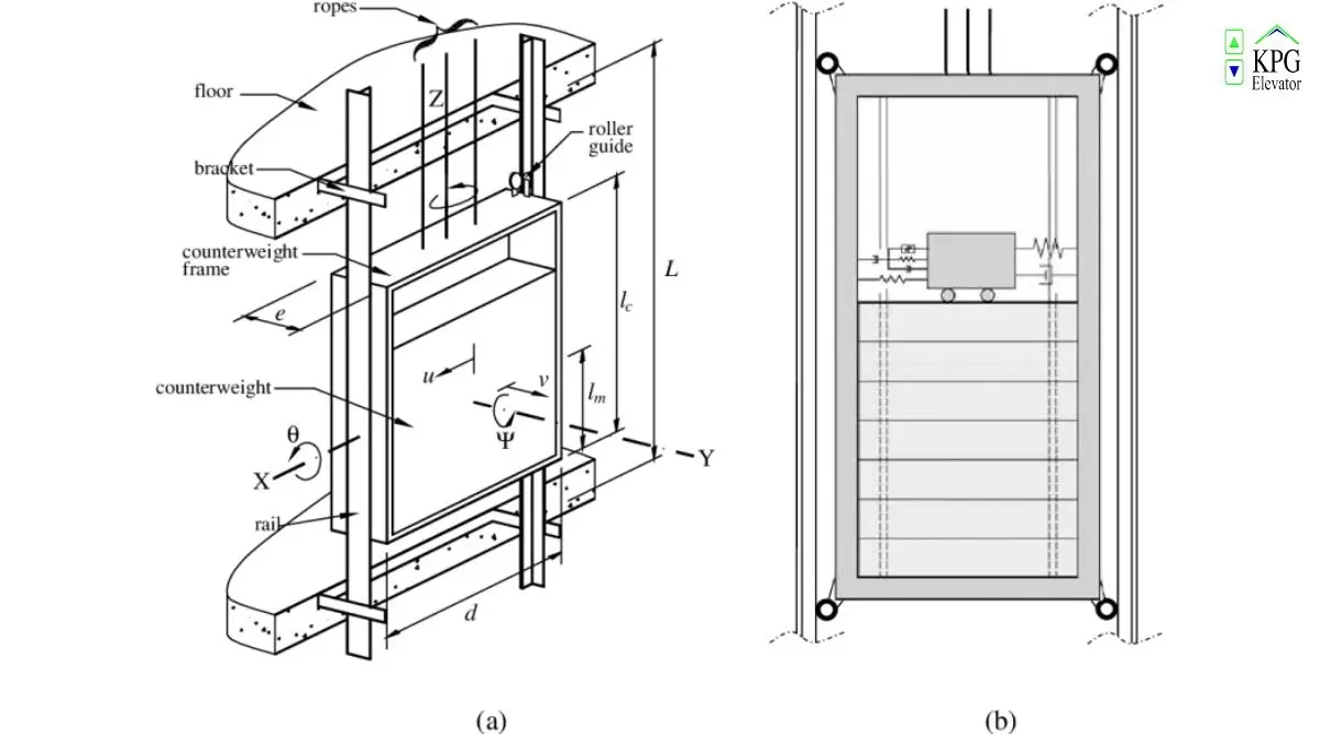 Cách tính đối trọng thang máy chính xác