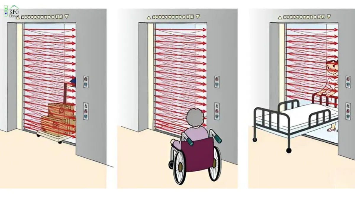 Cảm biến chống kẹp cửa