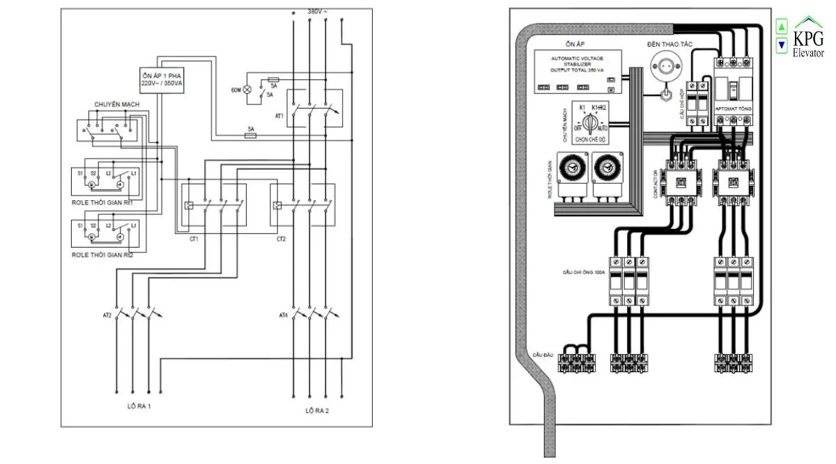 Cấu tạo của tủ điện thang máy 