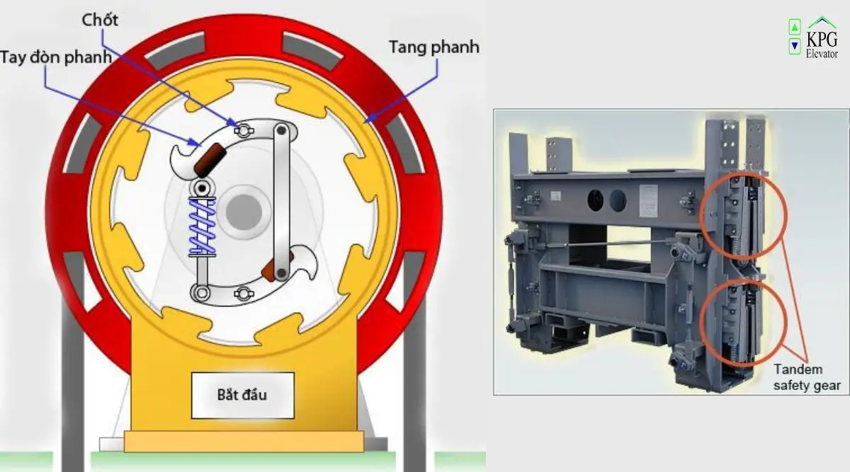 Cấu tạo và nguyên lý hoạt động của máy dẫn động thang máy