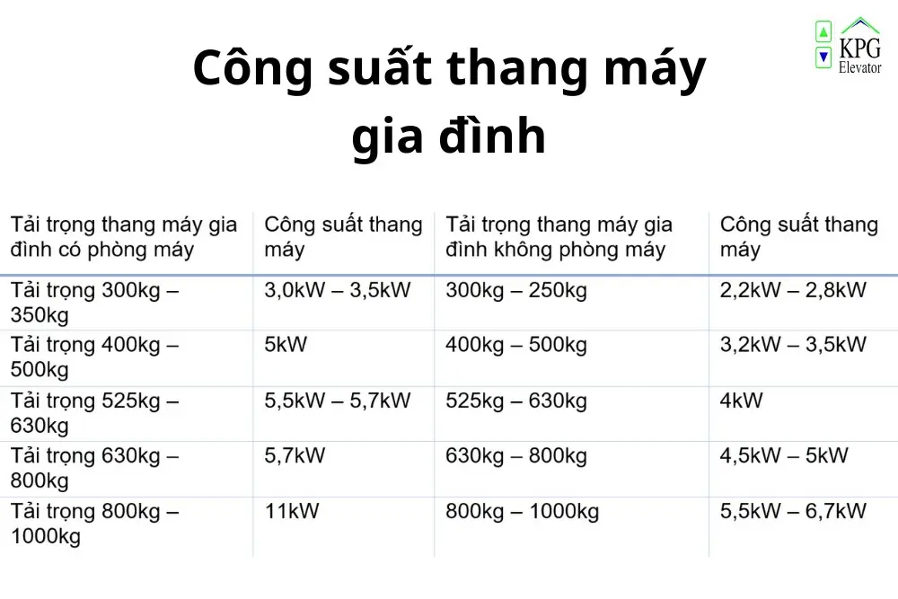 cong-suat-thang-may-gia-dinh-chi-tiet