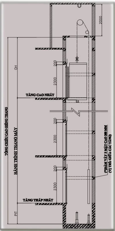 sơ đồ thang máy tải khách có đối trọng đặt sau