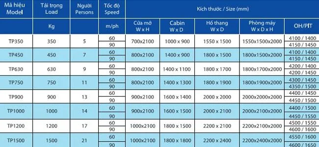 kích thước-thang-máy-liên-doanh