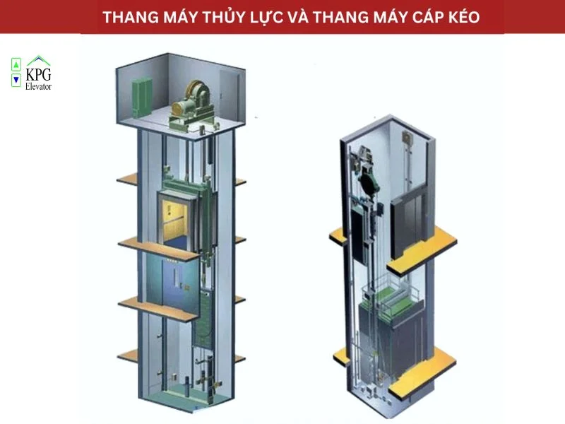 Lợi ích của thang máy thủy lực