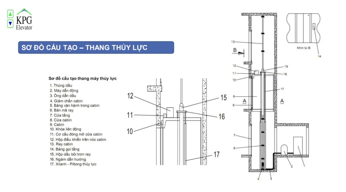 Tìm hiểu về thang máy thủy lực